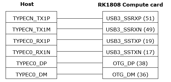 raruページ TB-RK3399ProD wiki