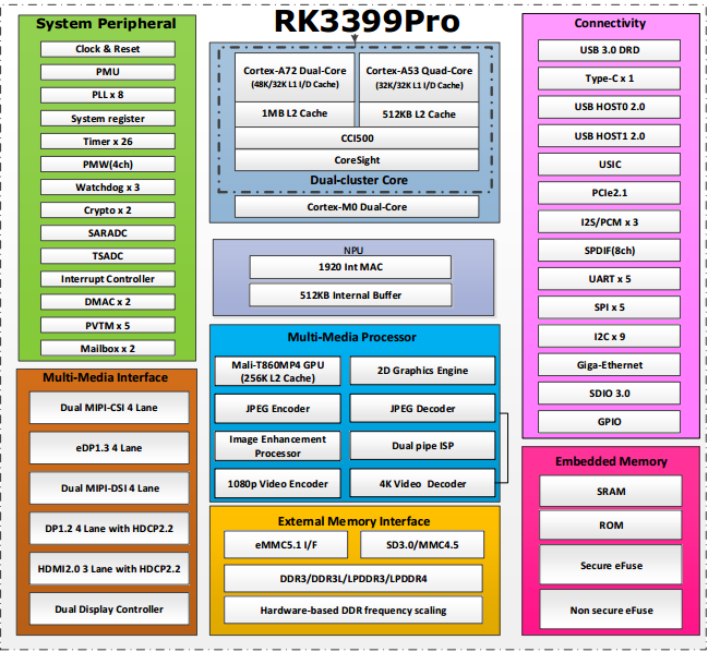 TB-RK3399ProD wiki